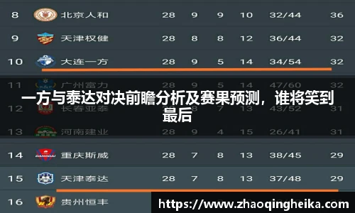 一方与泰达对决前瞻分析及赛果预测，谁将笑到最后